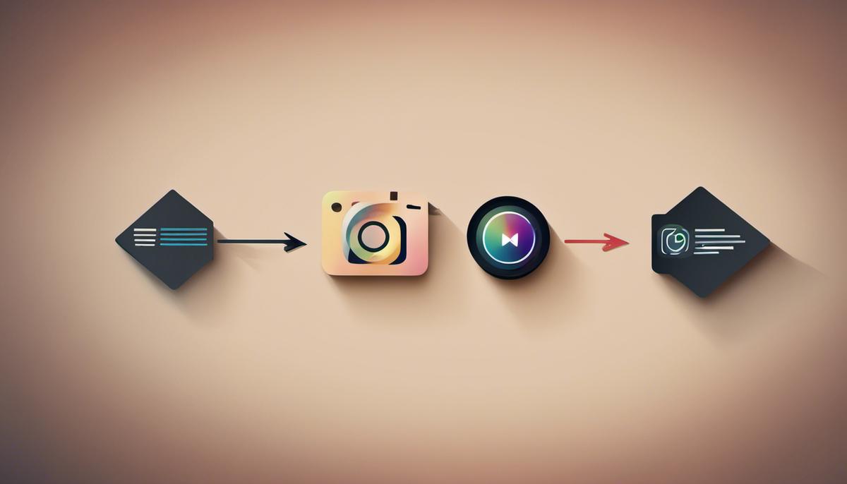 A visual representation of Instagram algorithms showing three arrows representing interest, recency, and relationship.
